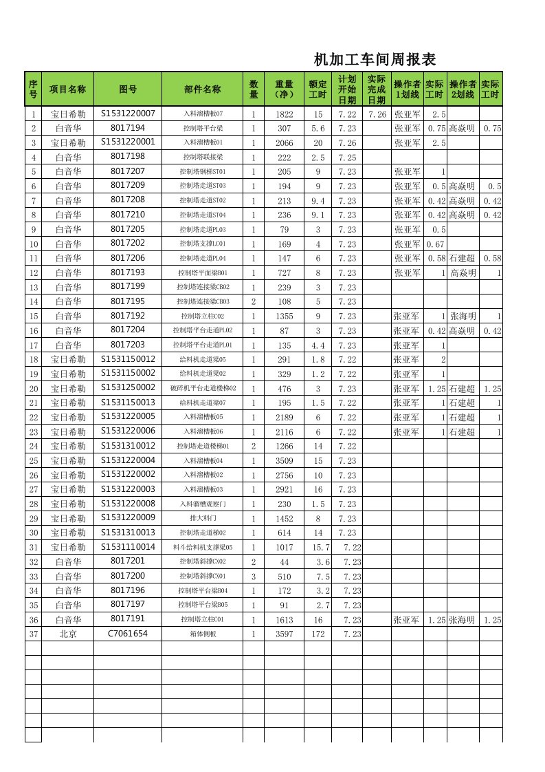 机加工工时产量统计表