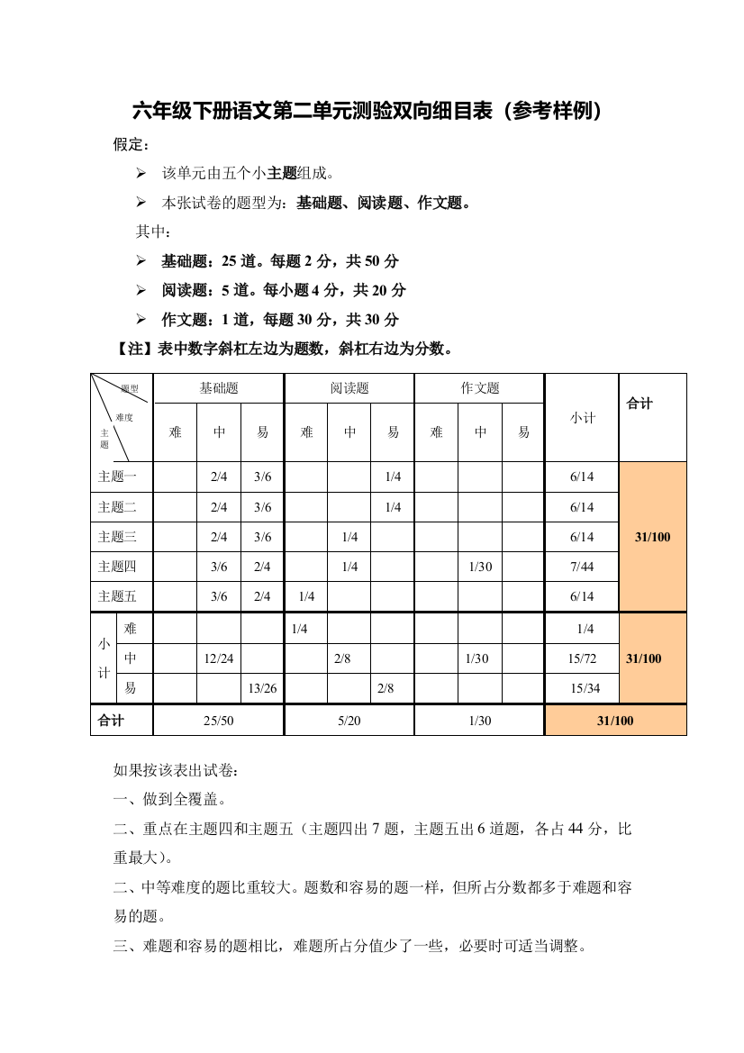 单元测验双向细目表