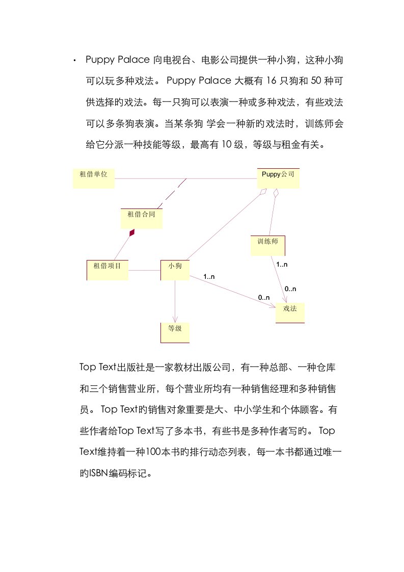 软件关键工程福州大学