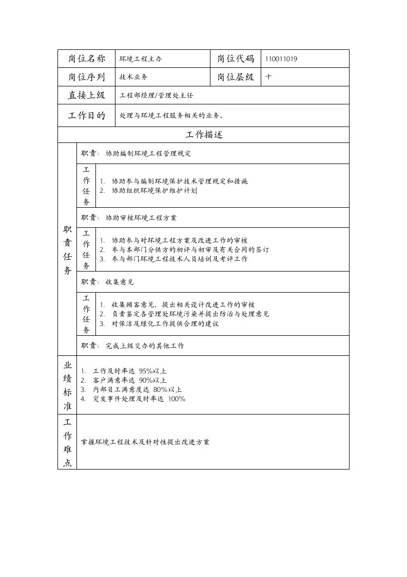 精品文档-110011019