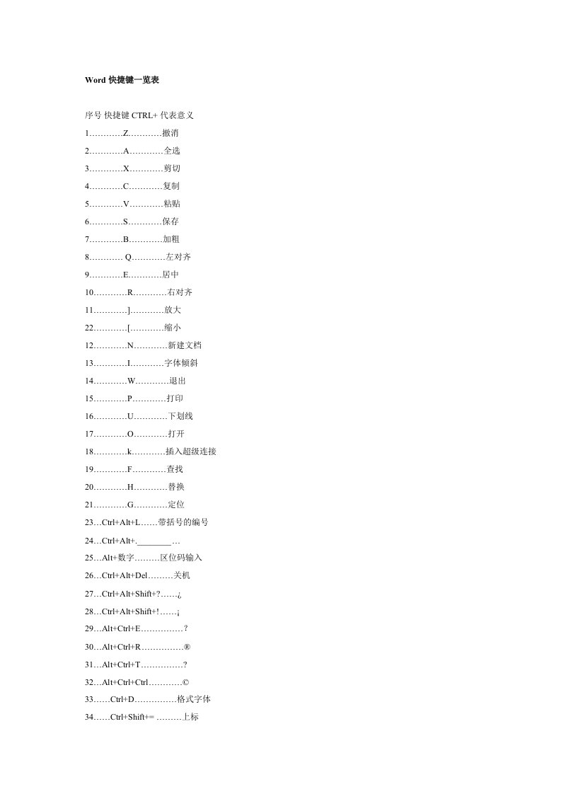 Word快捷键一览表-word资料（精）
