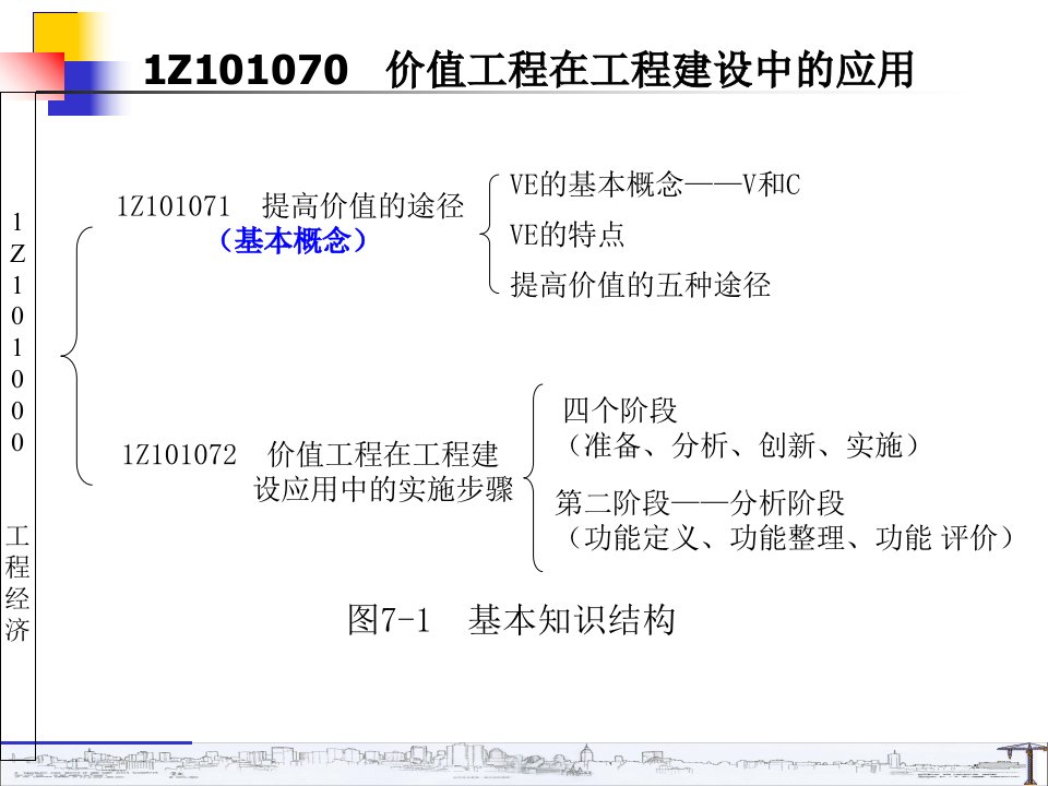 1Z101070一级建造师工程经济课件