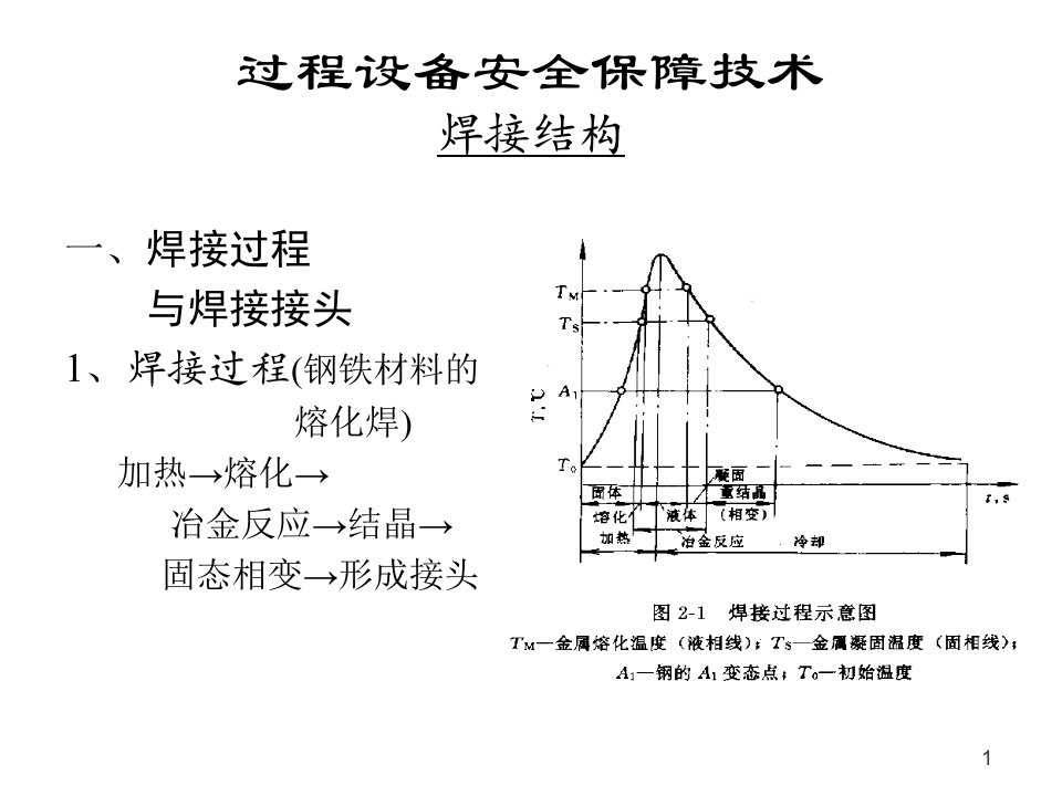 焊接结构及焊接缺陷