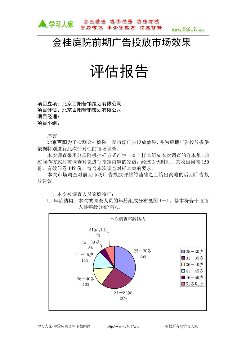 某小区前期广告投放市场效果评估报告