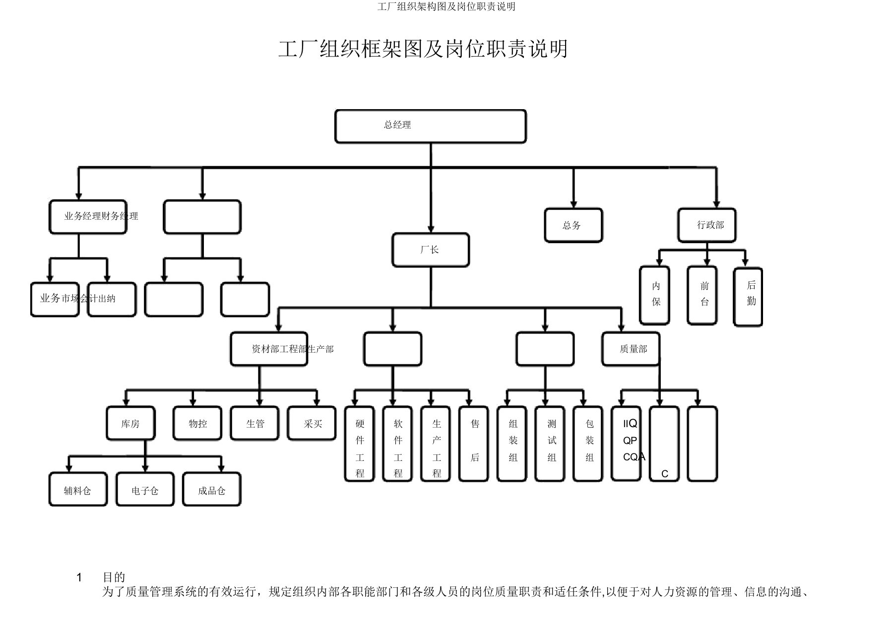 工厂组织架构图及岗位职责说明