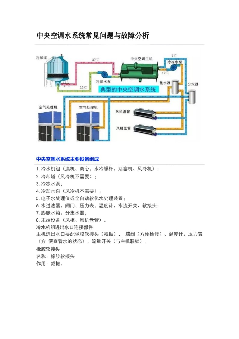 中央空调常见问题与故障分析概要