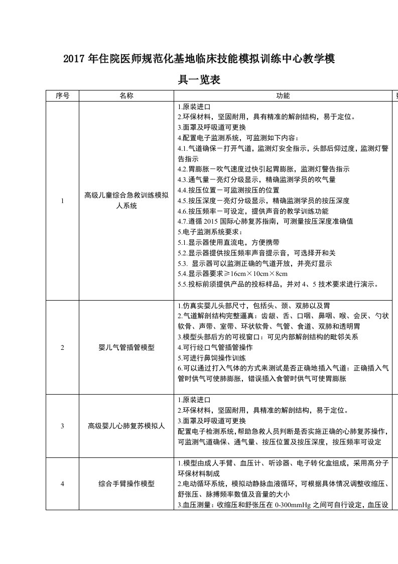 2017年住院医师规范化基地临床技能模拟训练中心教学模具一