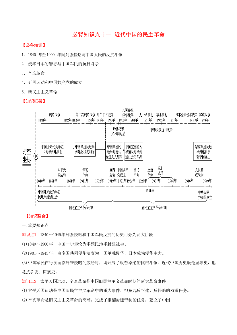 2020-2021学年高考历史一轮复习