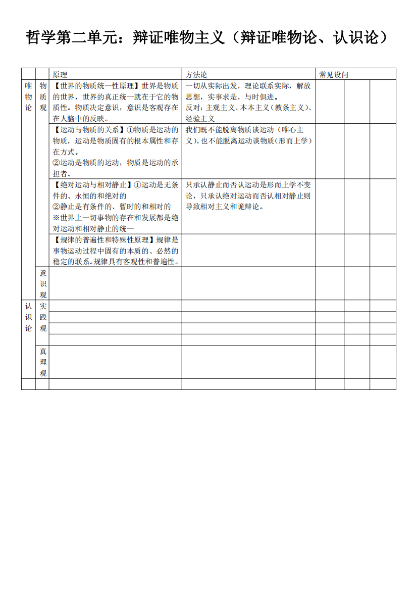 哲学生活第二单元原理+方法论+答题模板