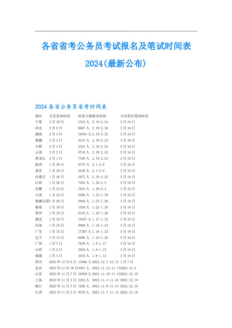 各省省考公务员考试报名及笔试时间表2024(最新公布)