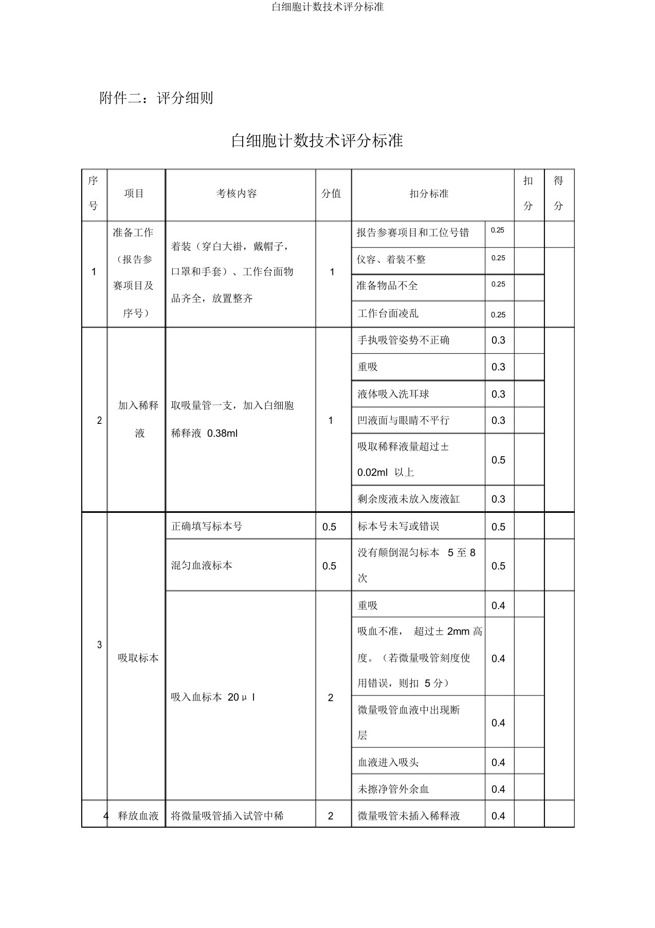 白细胞计数技术评分标准