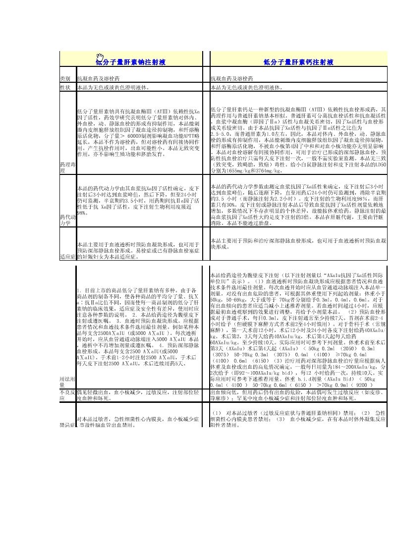 低分子肝素钠与低分子肝素钙区别