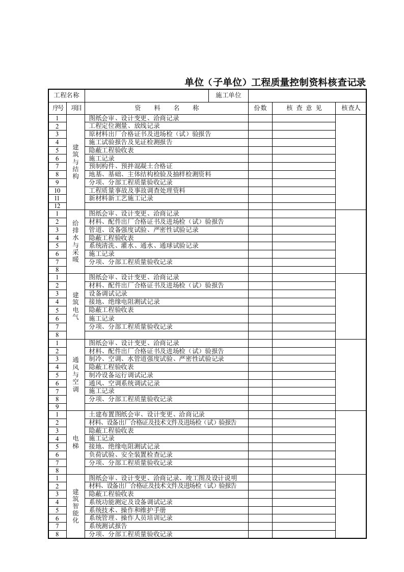 单位工程质量控制资料核查记录A