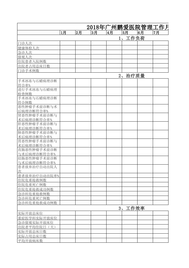 医院管理工作月报