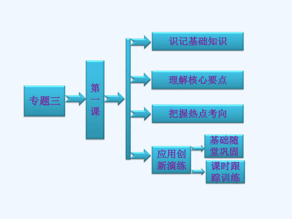 高二历史人民选修二课件