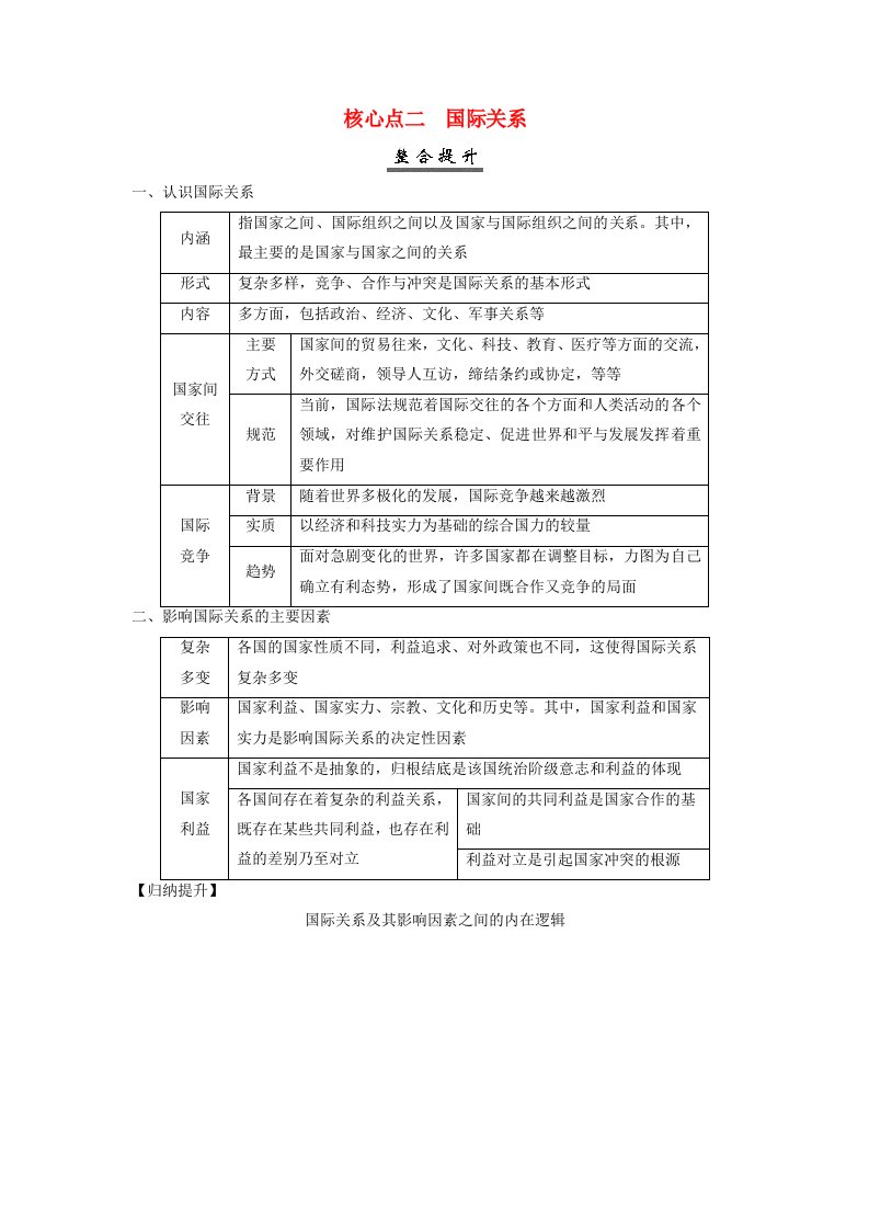 2025届高考政治一轮总复习核心突破选择性必修1第二单元世界多极化第三课多极化趋势核心点二国际关系