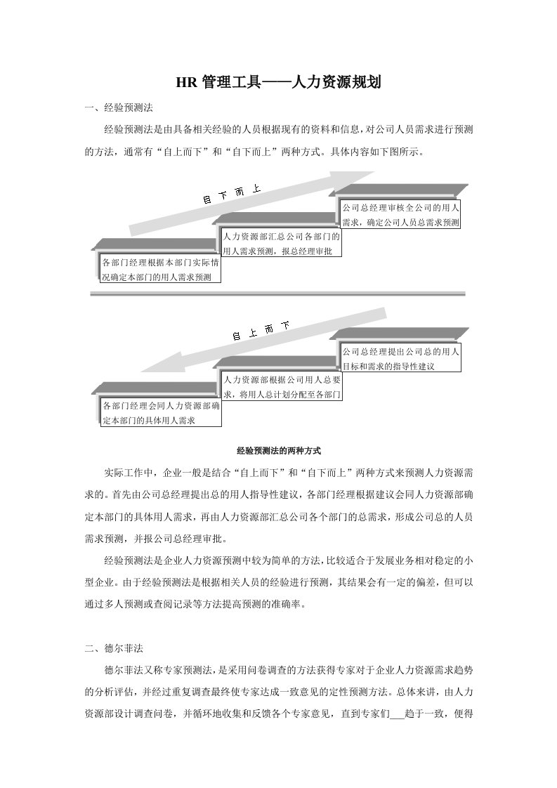 HR管理工具-人力资源规划