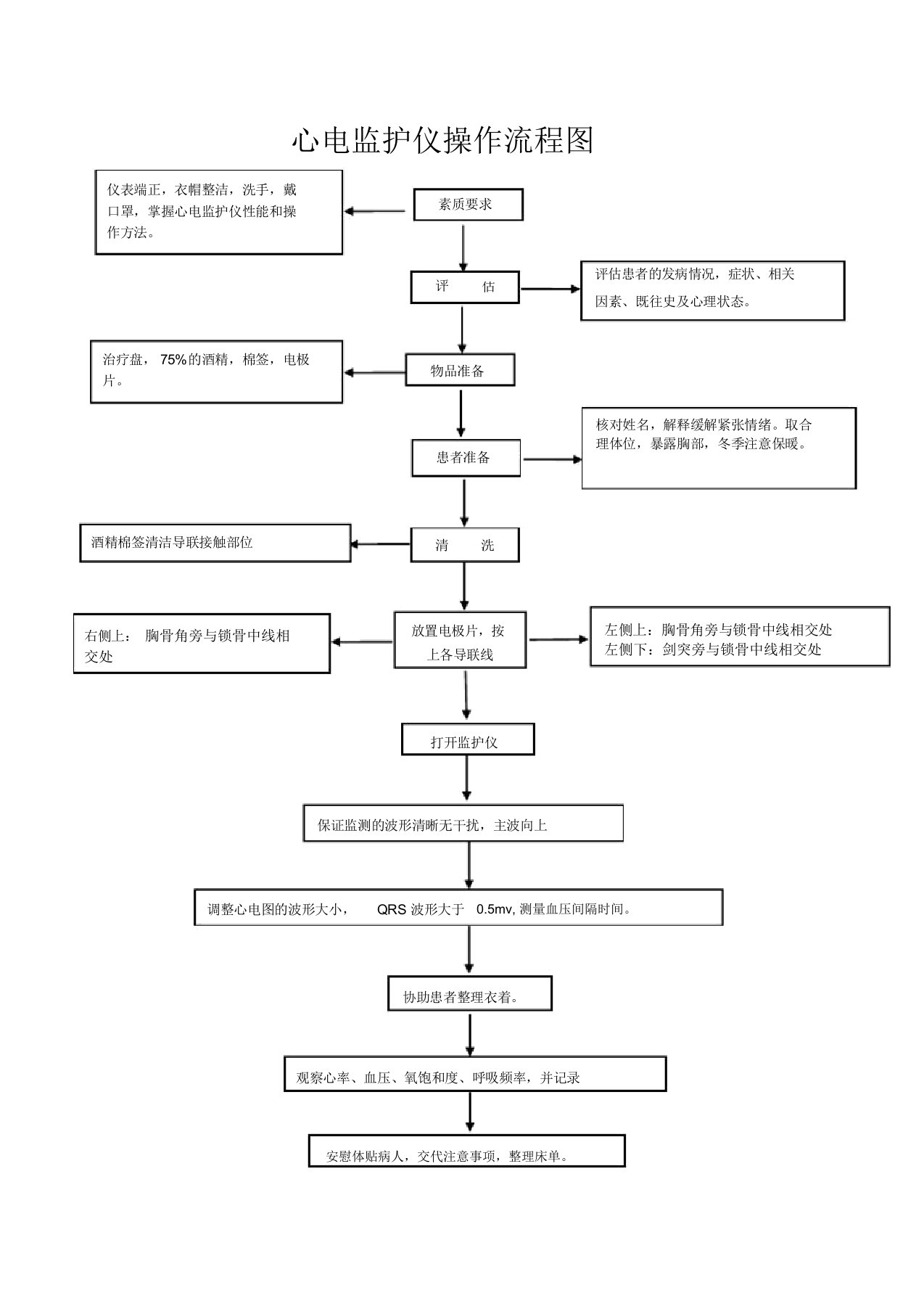 心电监护仪操作流程图