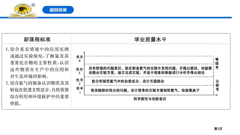 氯气的实验室制法氯离子的检验氯及其化合物市公开课一等奖省优质课获奖课件