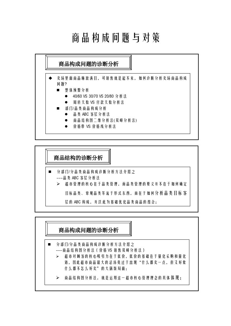 刘文烽采购商品结构讲义