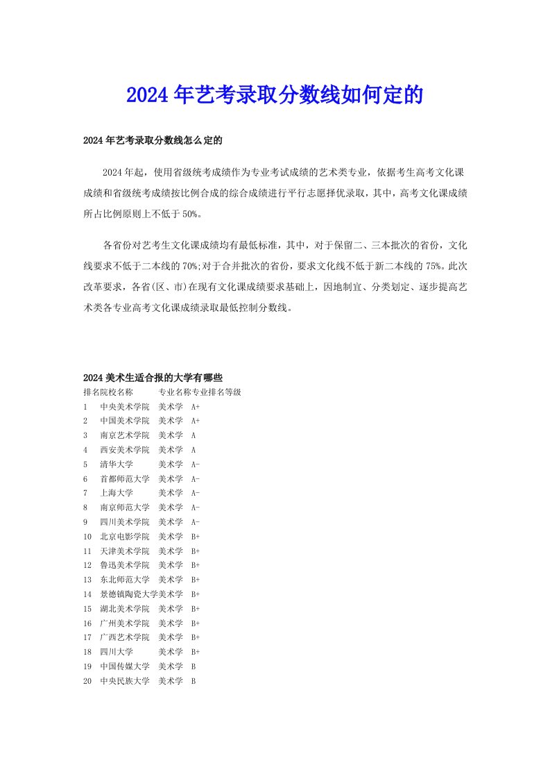 2024年艺考录取分数线如何定的