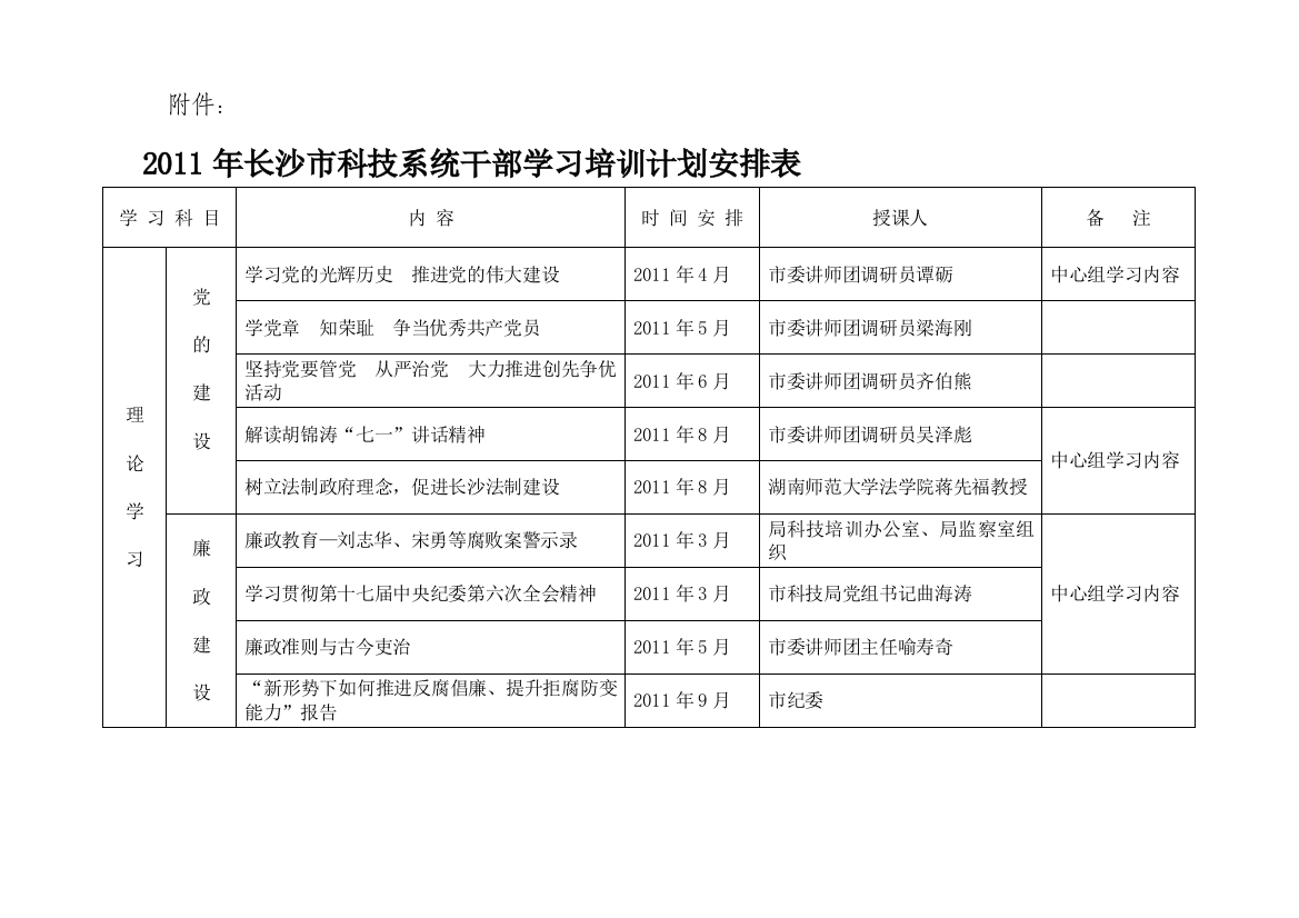 2011年长沙市科技系统干部学习培训计划安排表