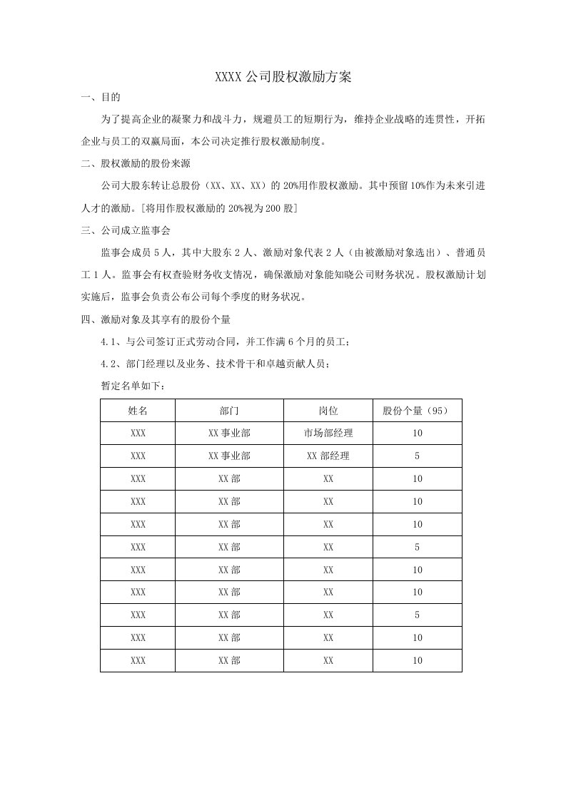 精品文档-小公司股权激励方案