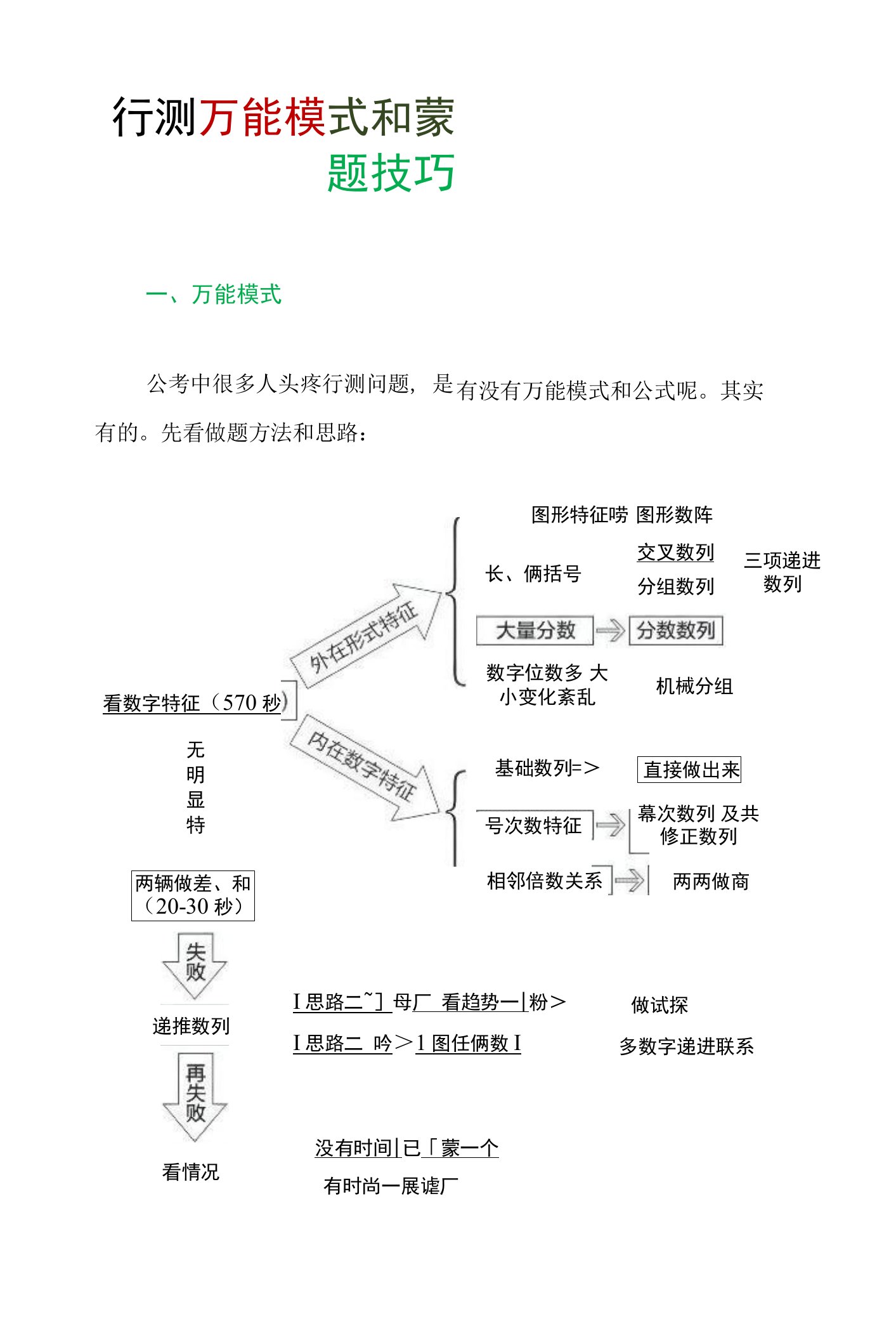 行测万能模式和蒙题技巧