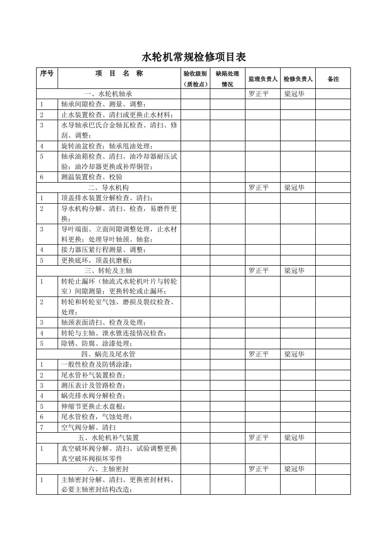 水轮机常规检修项目表