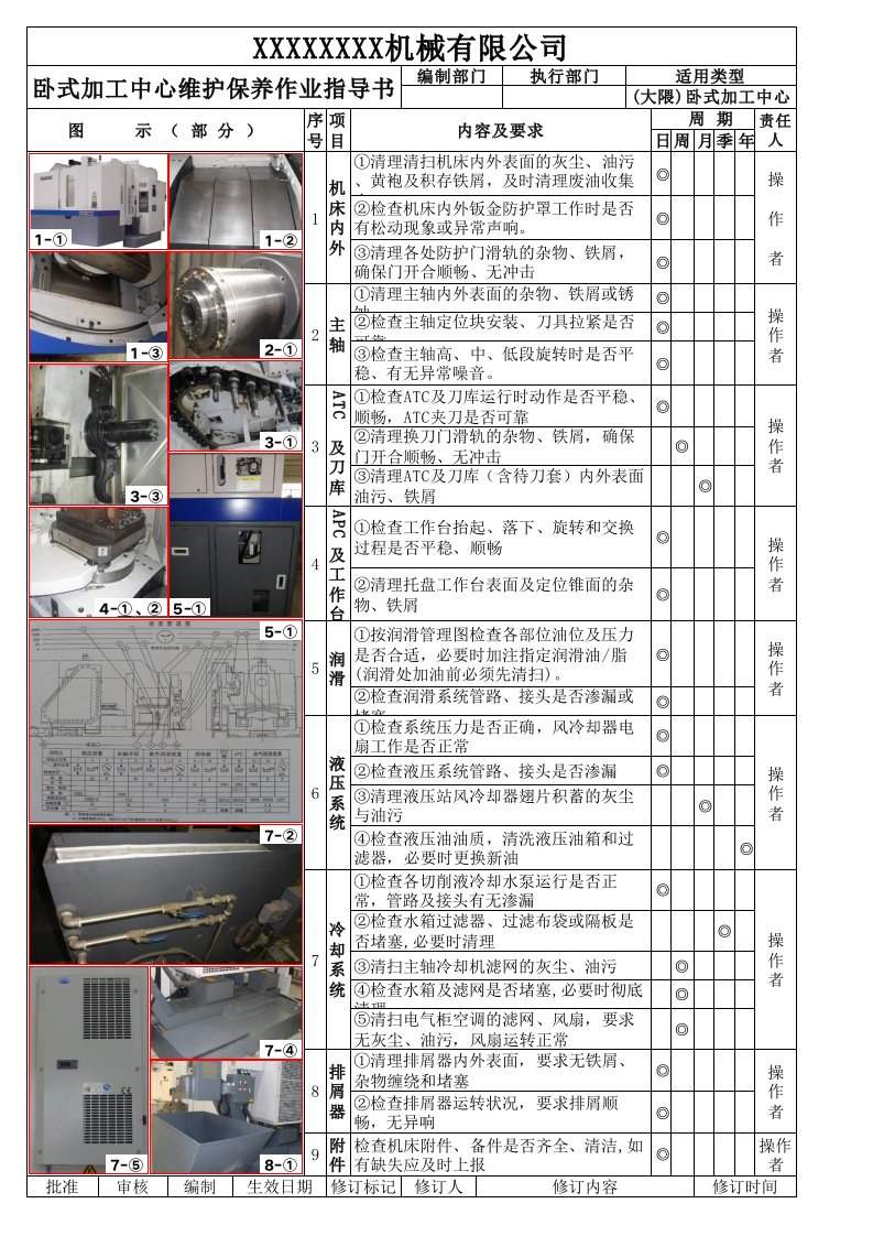 卧式加工中心维护保养作业指导书、点检表