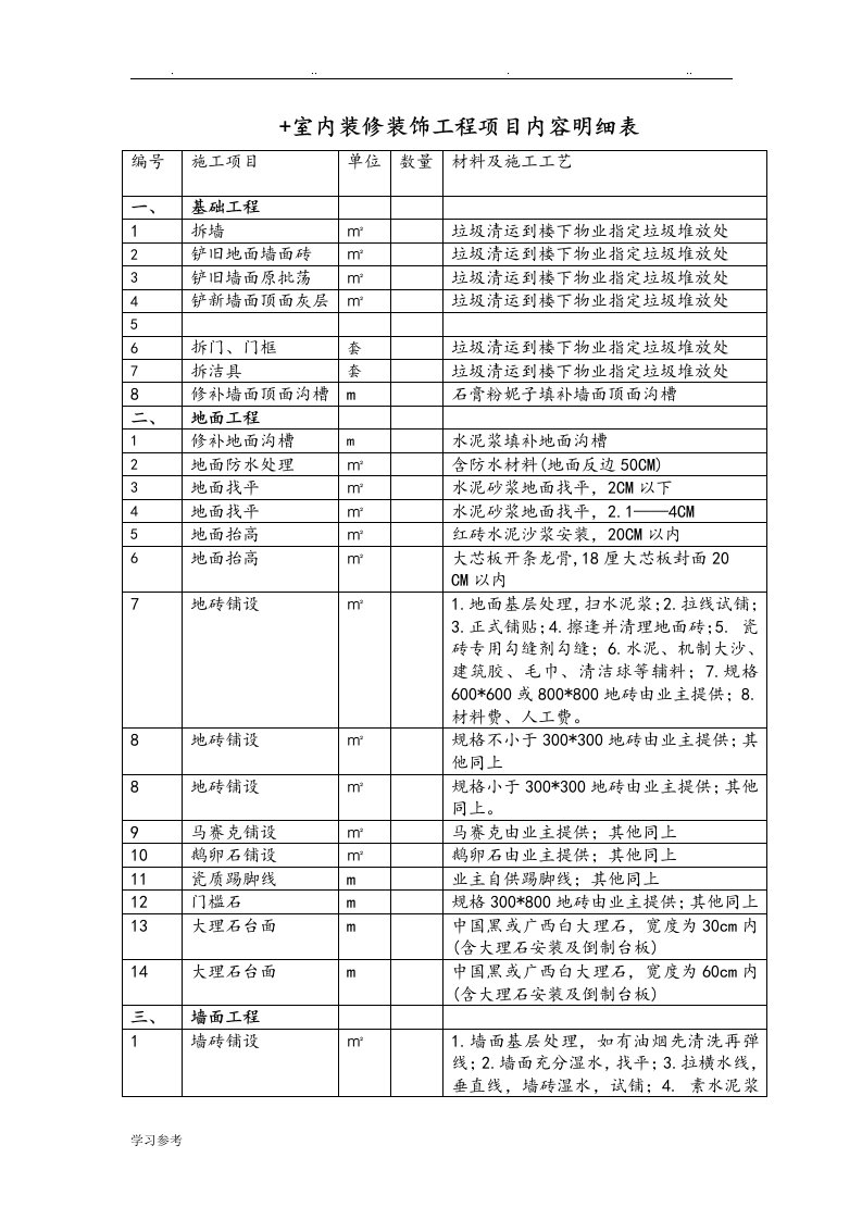 室内装修装饰工程项目内容明细表