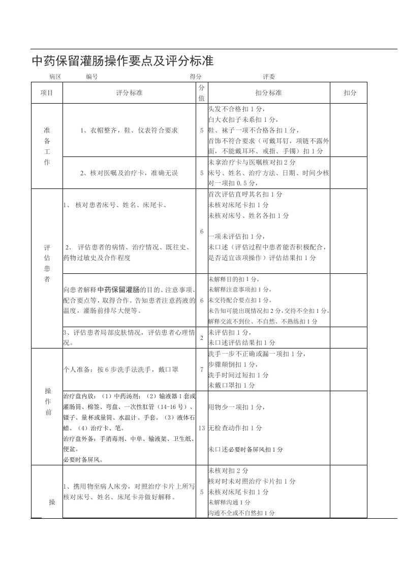 中药保留灌肠的操作要点及评分标准