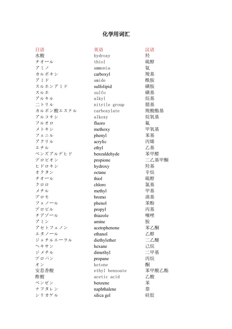 化学用词汇中日对照表