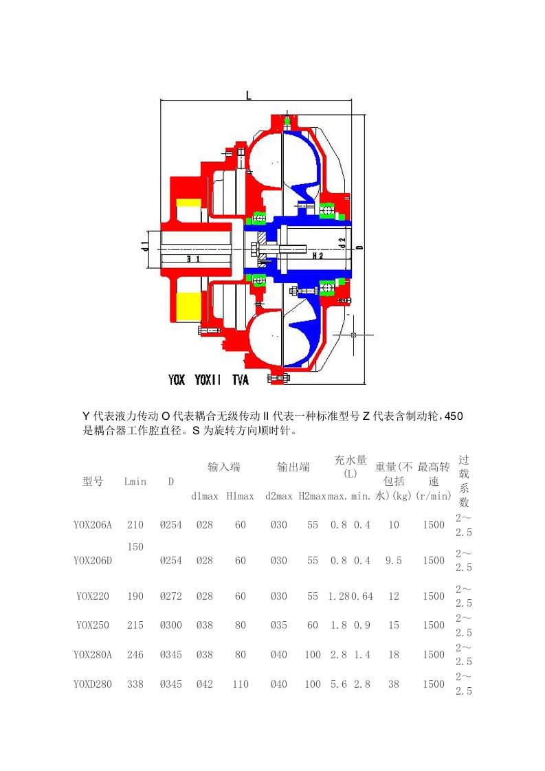 液力耦合器参数对照表