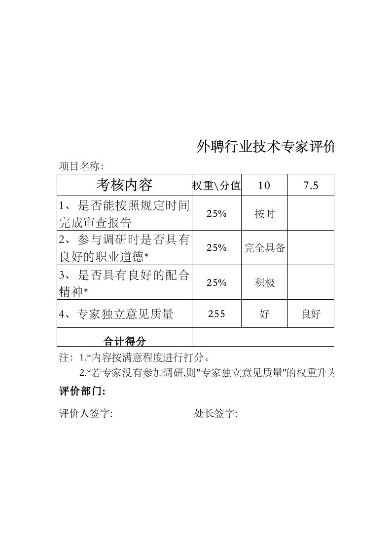 4-3-2外聘行业技术专家评价表