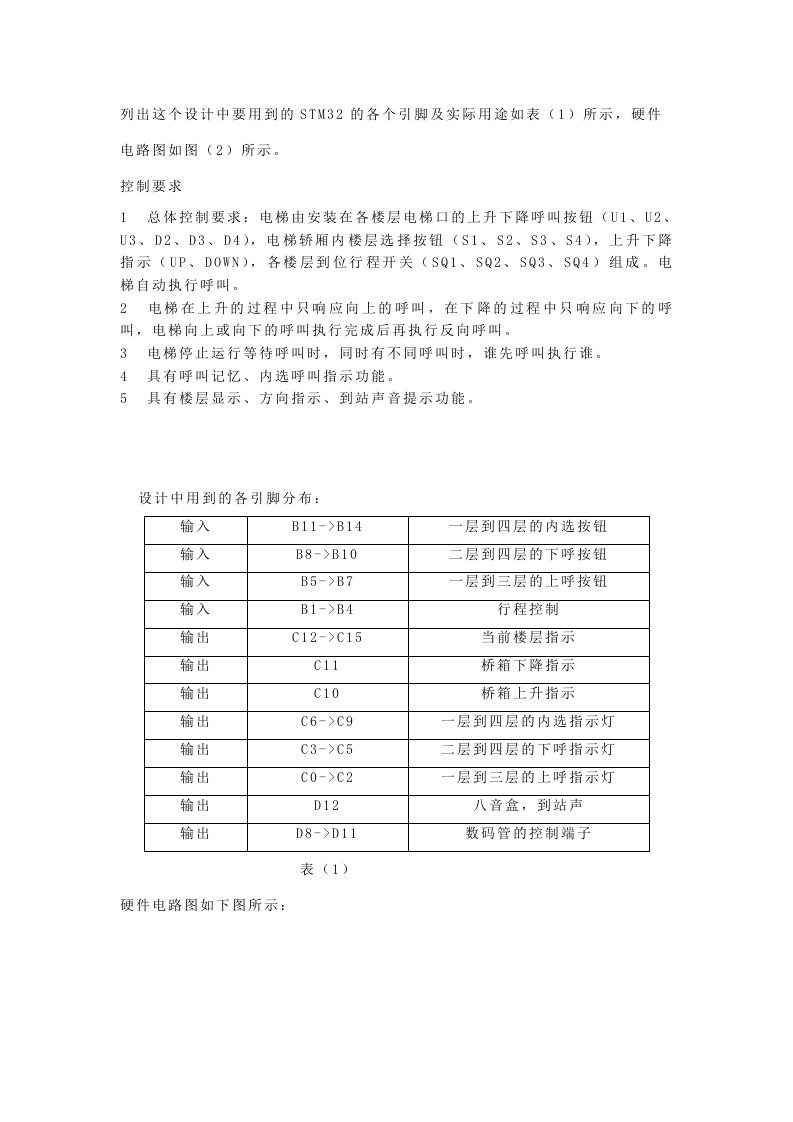 stm32控制的四层电梯设计原理与程序代码