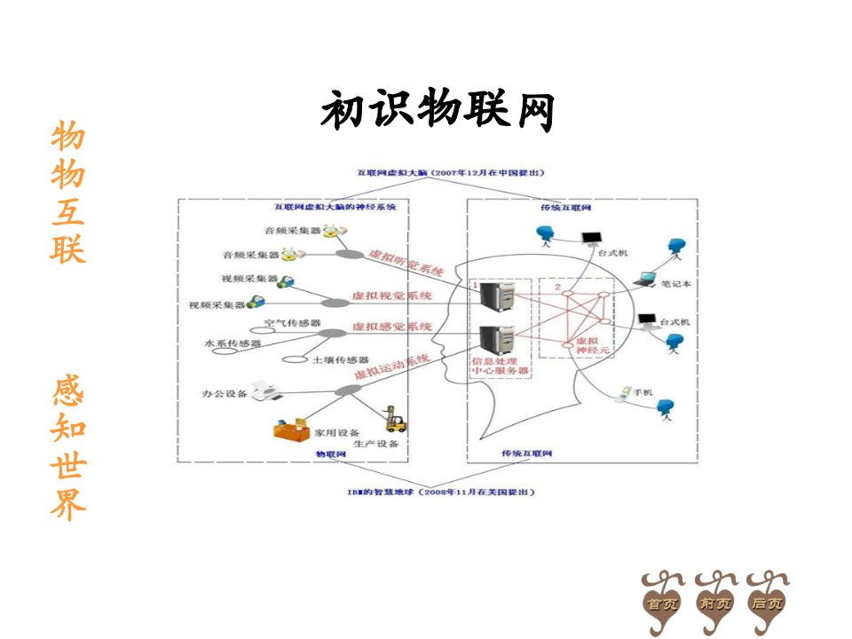 9.体验物联网