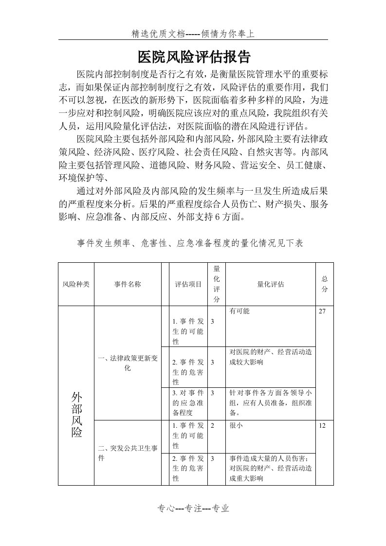 医院风险评估报告资料(共5页)