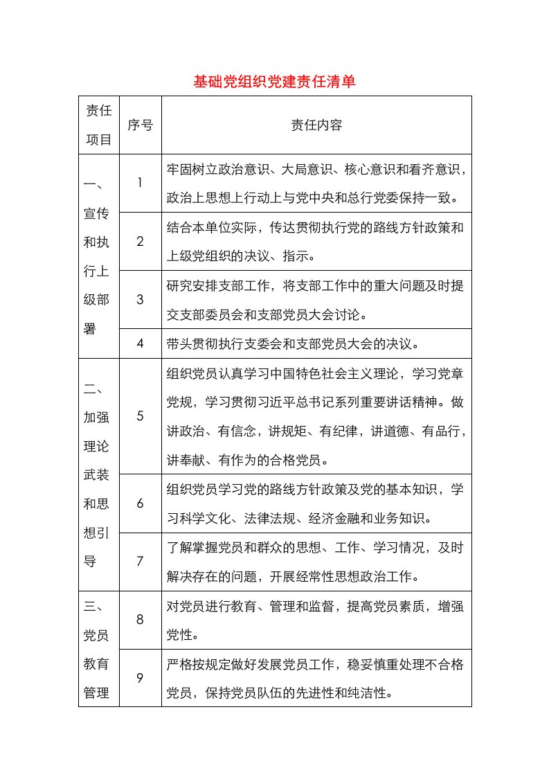 基础党组织党建责任清单