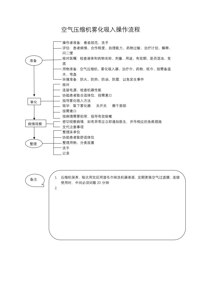 空气压缩机雾化吸入操作流程