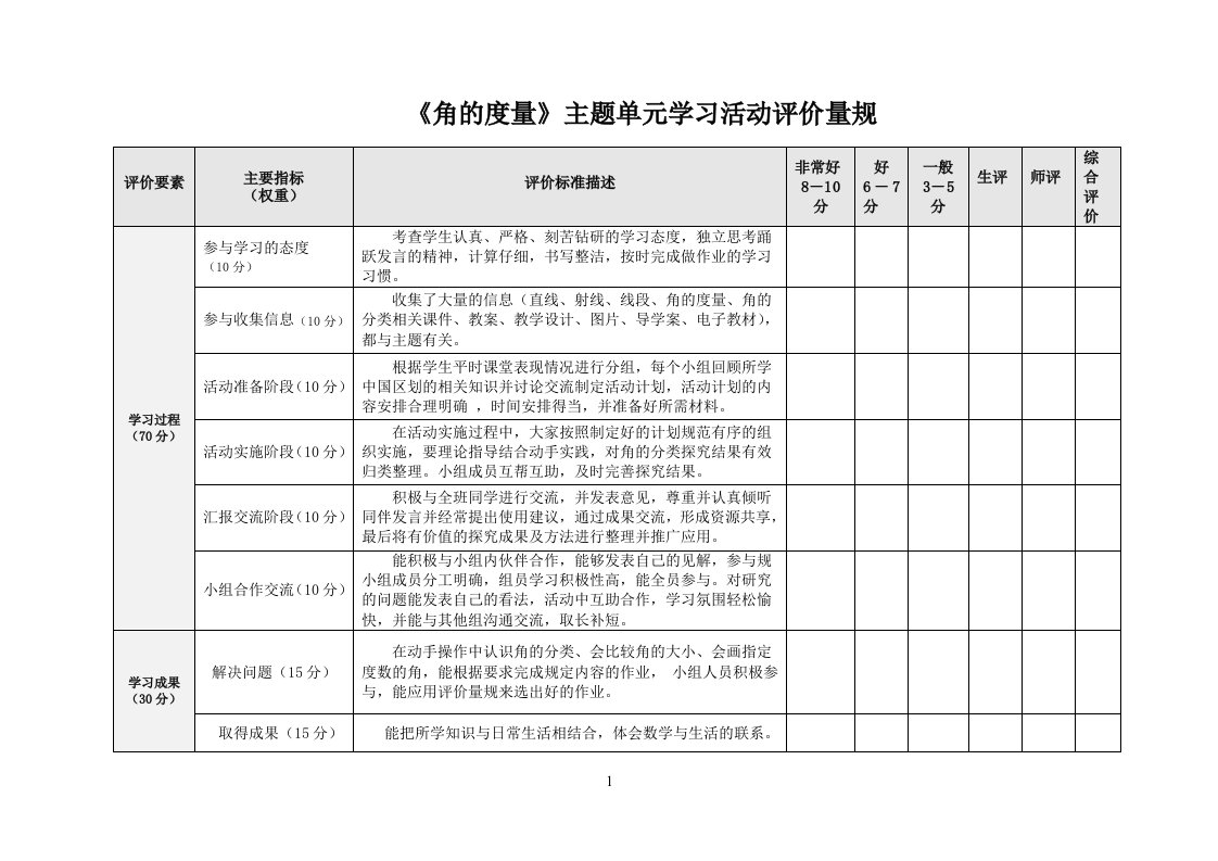 《角的度量》主题评价量规