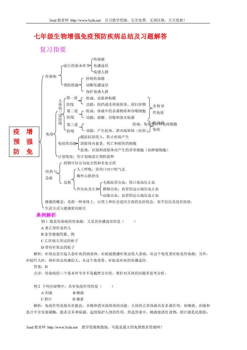 七年级生物增强免疫预防疾病总结及习题解答