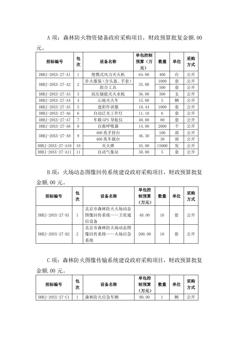 项目管理-A项森林防火物资储备政府采购项目