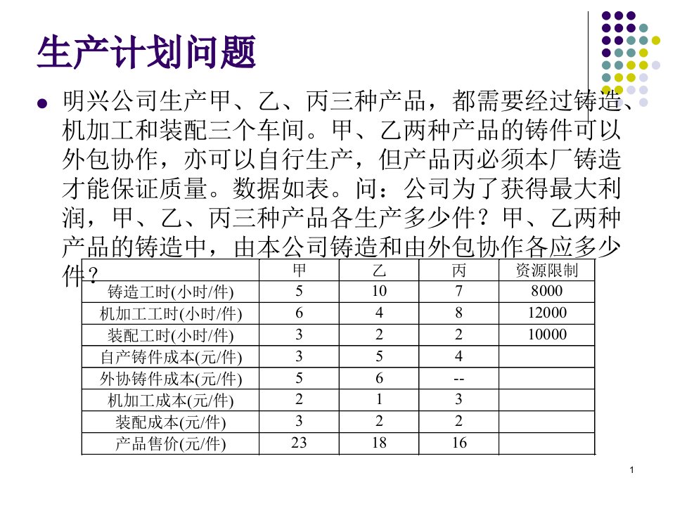 第1章_线性规划应用祥解