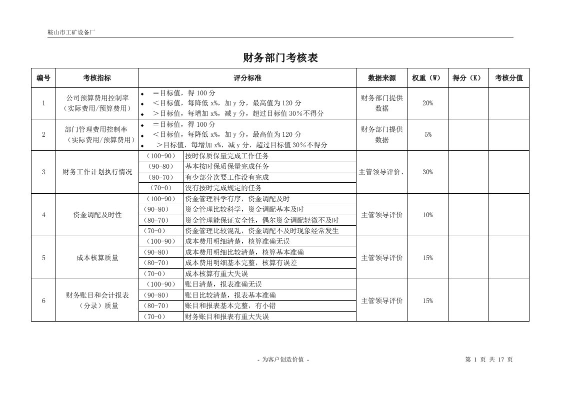 精选财务部考核指标