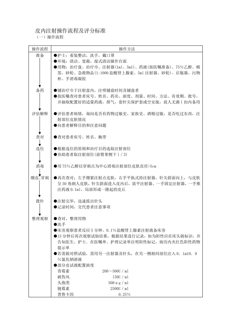 皮内注射操作流程及评分标准