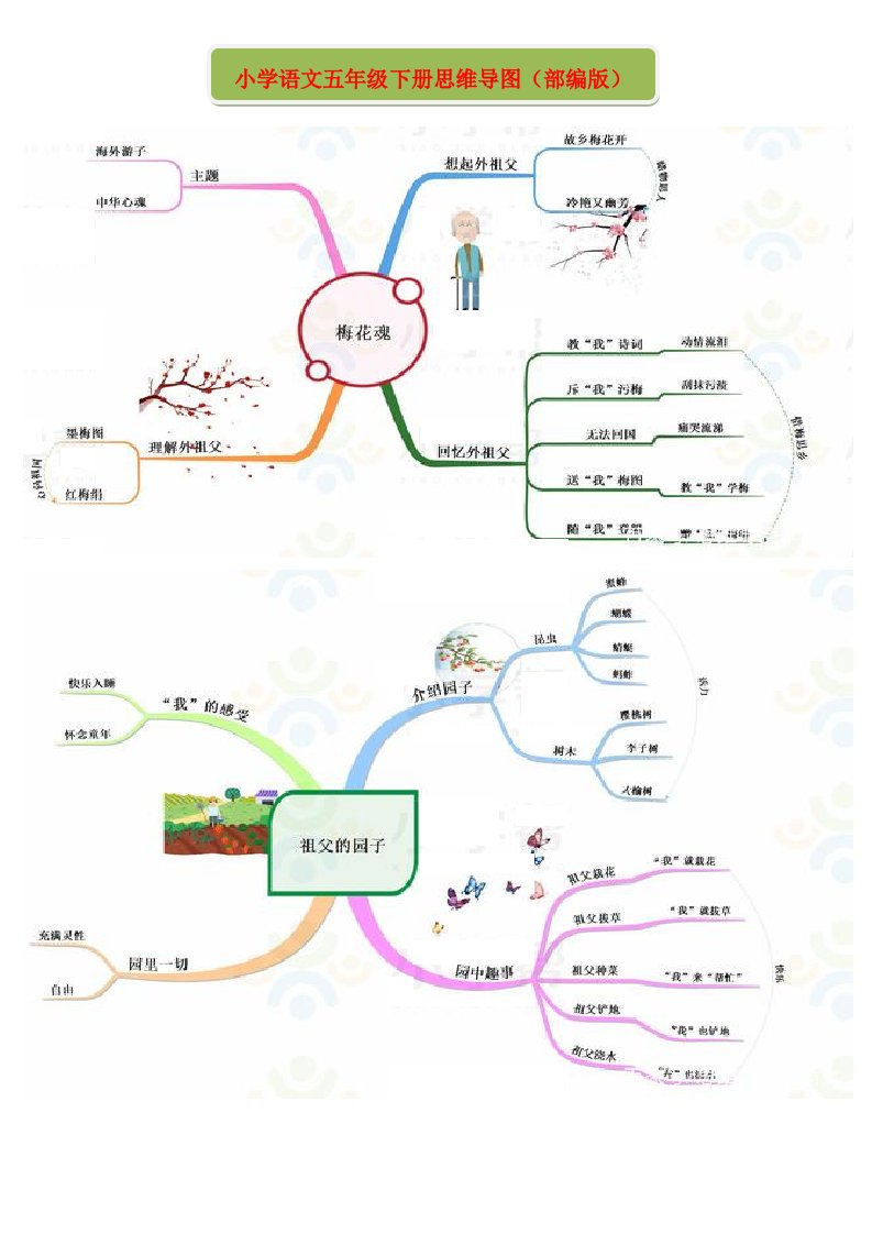 小学语文五年级下册思维导图(部编版)