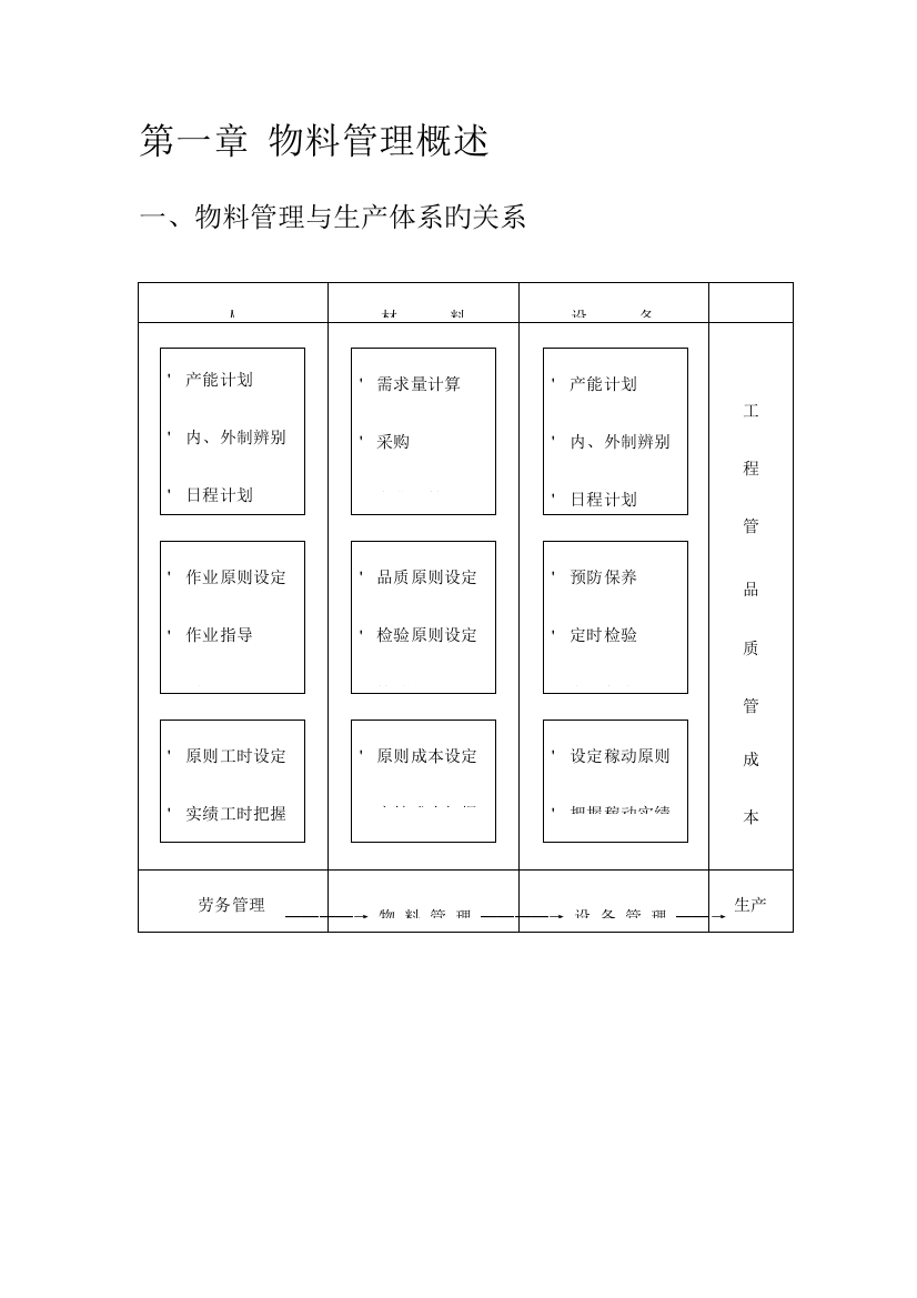 物料管理与生产体系的关系-(2)