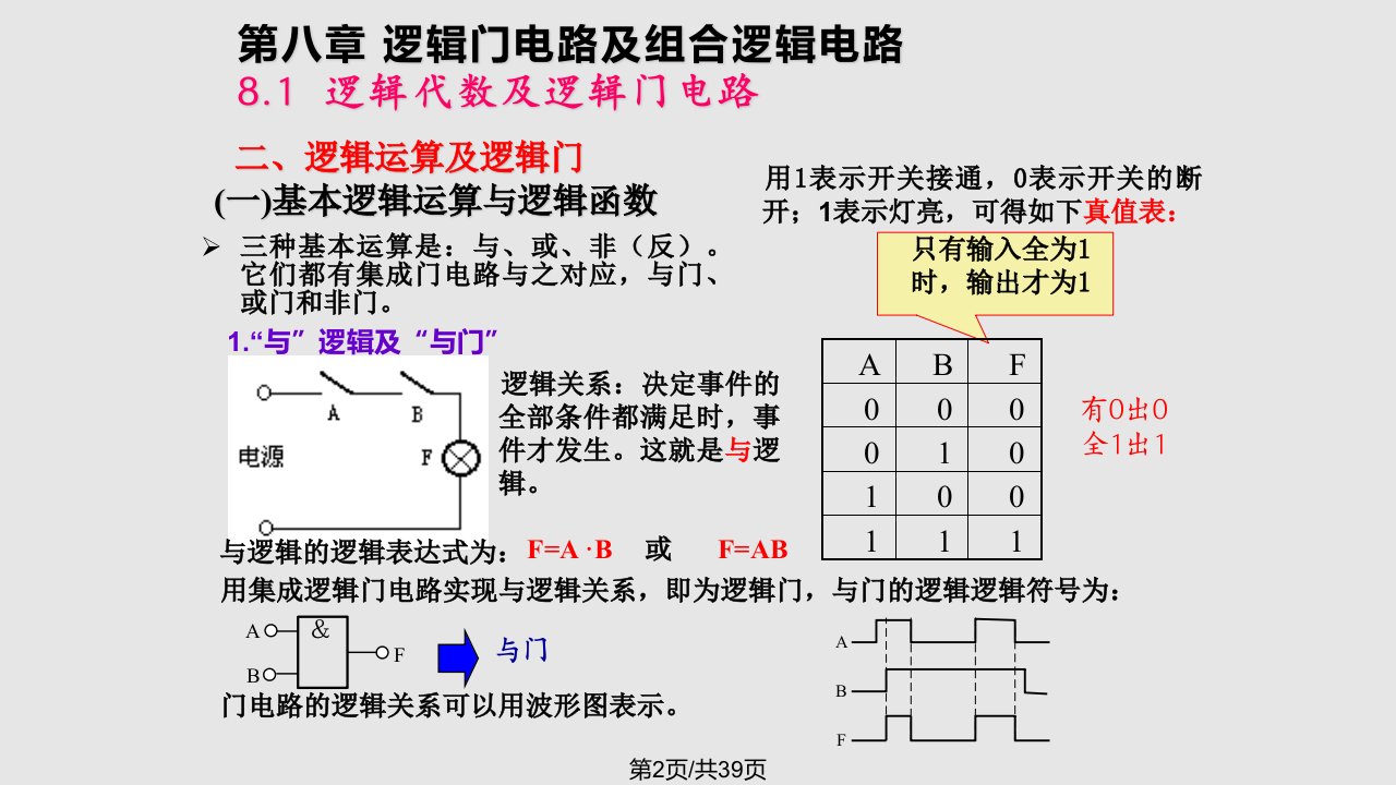 逻辑门电路及组合逻辑电路