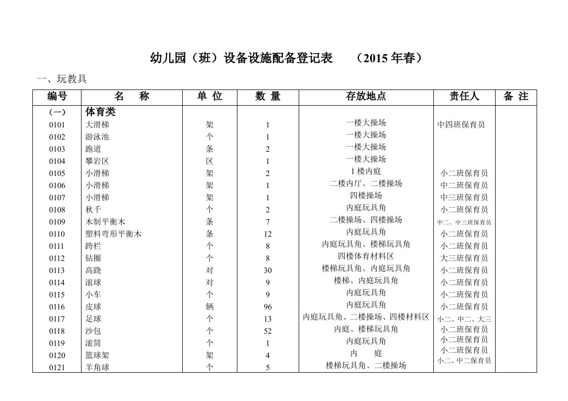 设备设施配备登记表